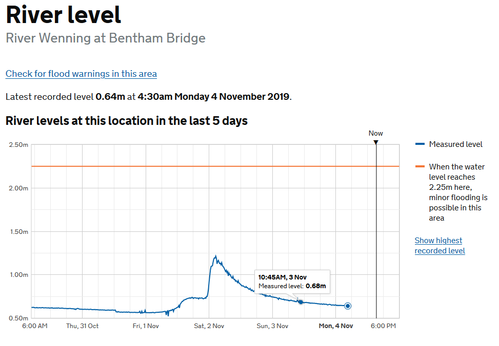 river-level-2019-11-03-1