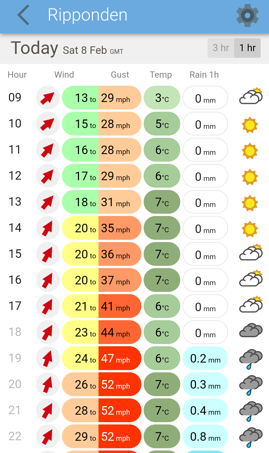 Image of XCWeather app showing a good forcast